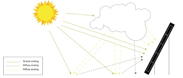 werking-instraling001